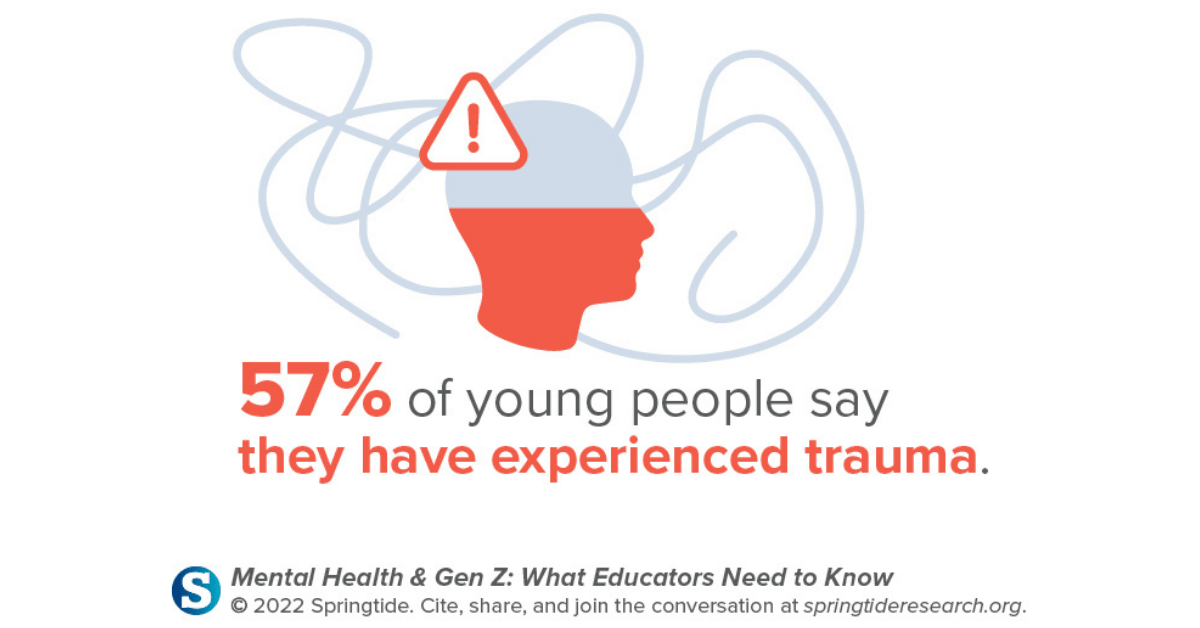 Three Things to Know About Gen Z’s Mental Health Crisis NASSP