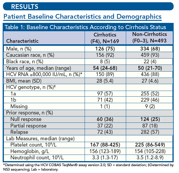 EFFICACY AND SAFETY OF TELAPREVIRBASED REGIMENS IN CIRRHOTIC PATIENTS