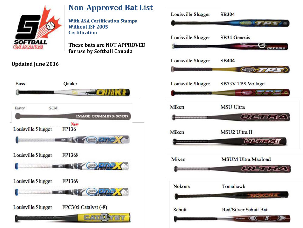 Canadian Native Fastball Championship