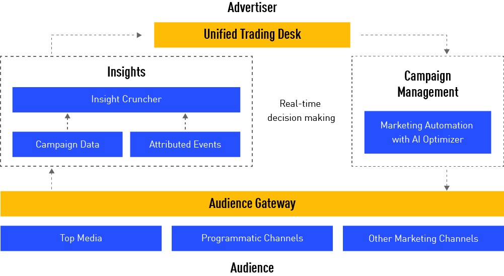 The Nativex Trading Desk Our Answer to the Market’s Increased