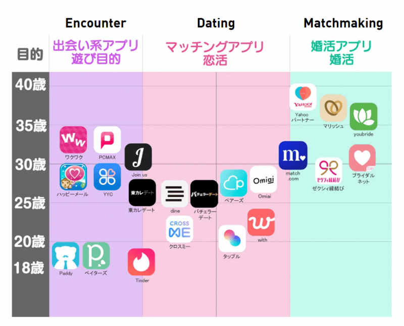 Japan Mobile Marketing Secrets To Success Nativex