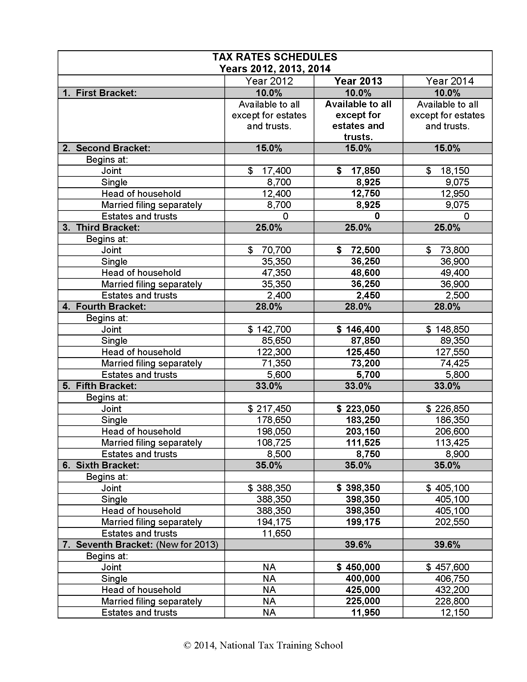 TAX RATES SCHEDULES 2014 National Tax Training School