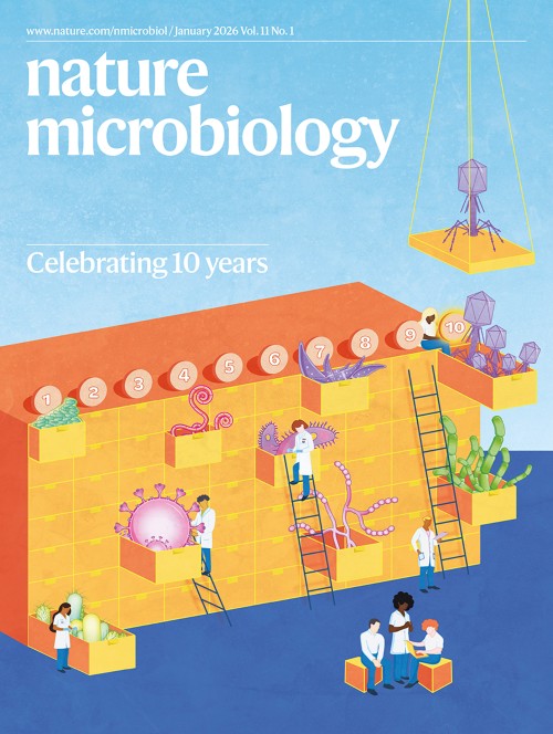 Nature Microbiology Nature Portfolio