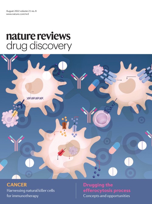 目次 Nature Reviews Drug Discovery Nature Portfolio