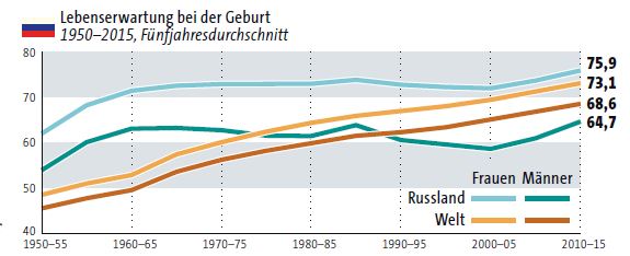 Naturefund Das System Putin