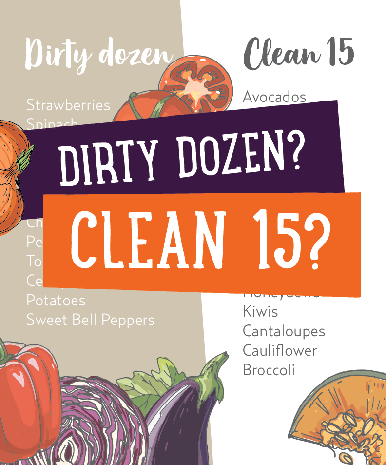 Dirty Dozen & Clean Fifteen Natures Fare