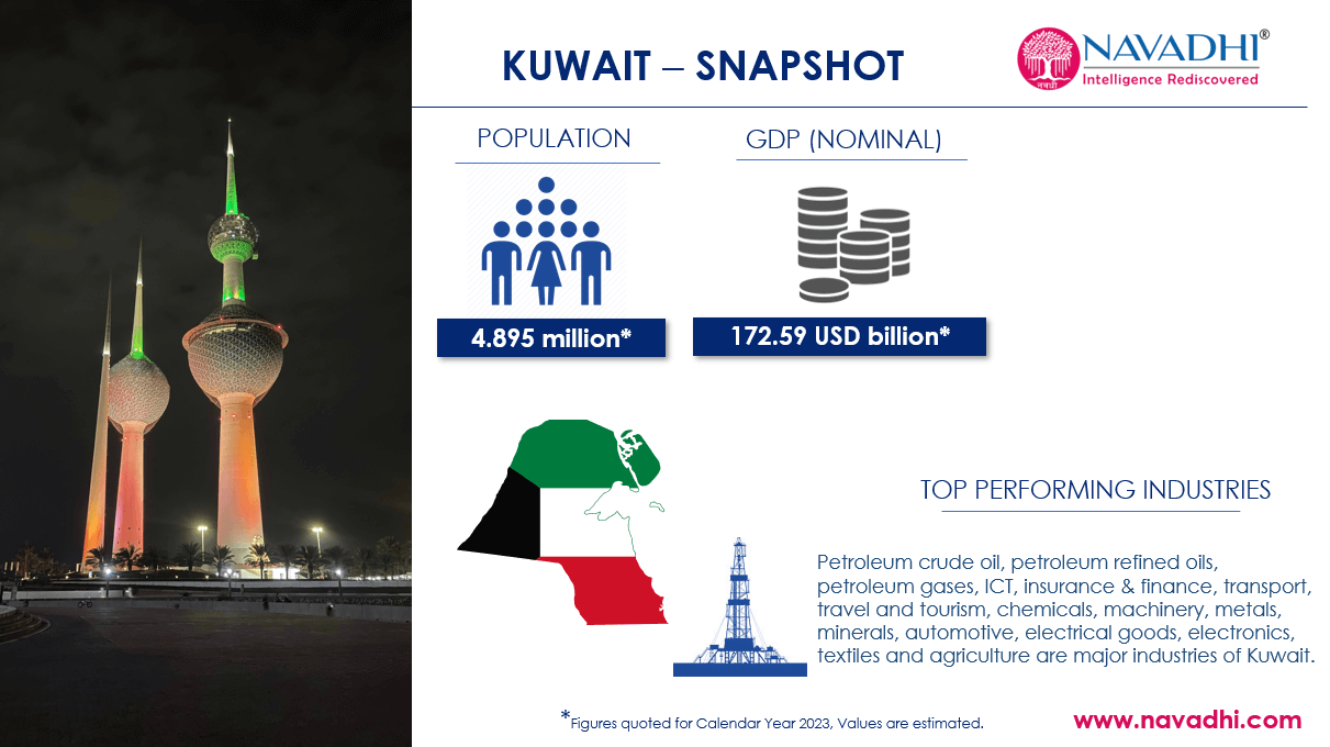 Kuwait Snapshot PESTLE, SWOT, Risk and Macroeconomic Trends Analysis
