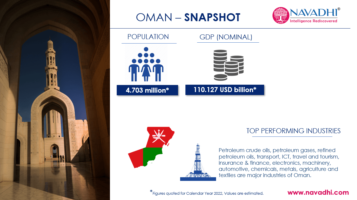 Oman Snapshot PESTLE, SWOT, Risk and Macroeconomic Trends Analysis