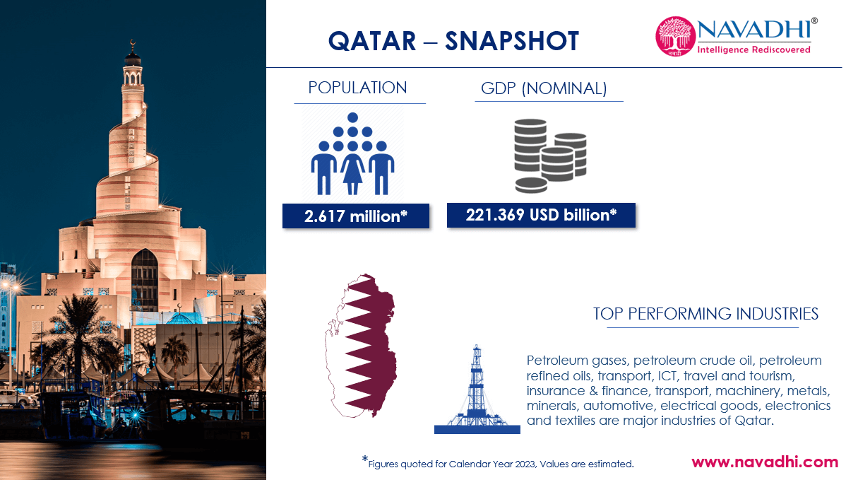 Qatar Snapshot PESTLE, SWOT, Risk and Macroeconomic Trends Analysis