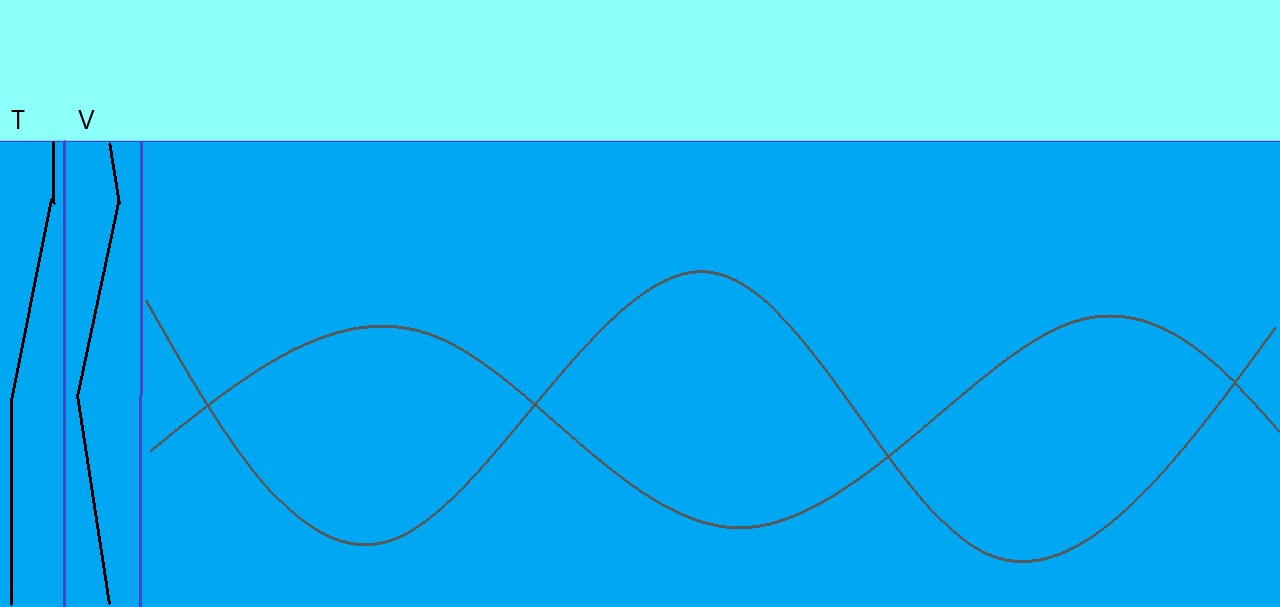 Naval Gazing Main/Sound in the Ocean