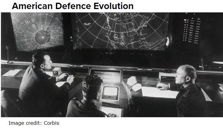 NORAD Evolution Canadian Naval Review