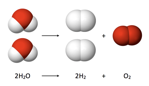 Chemistry for kids How to separate water into hydrogen and oxygen