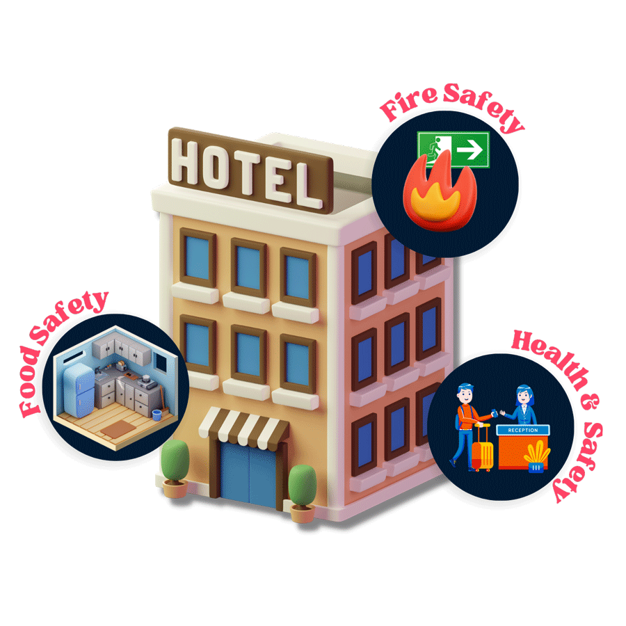Hotel Safety Audit Food, Fire and Health & Safety For Hotels