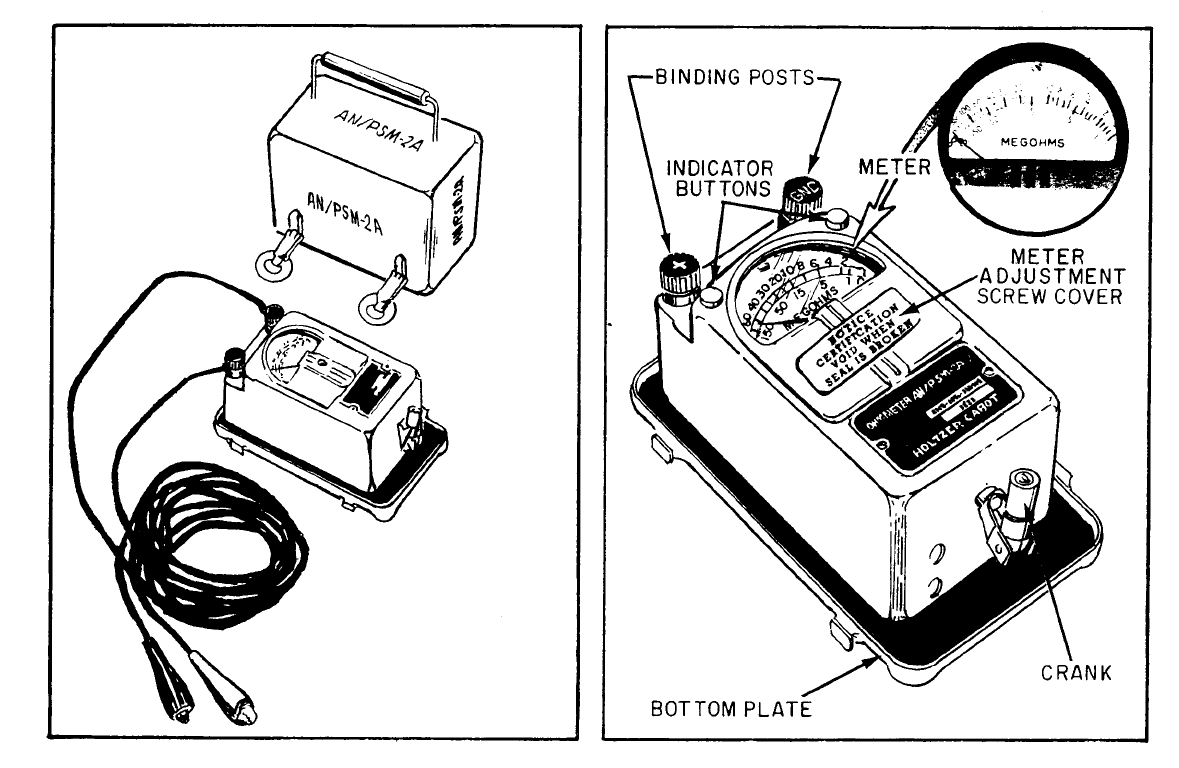 Navy Radio Test Equipment
