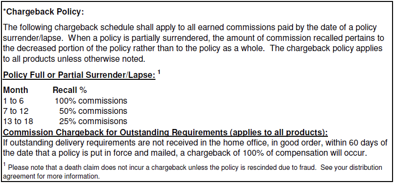 Updated Chargeback Policy for Term Products Effective February 8, 2016