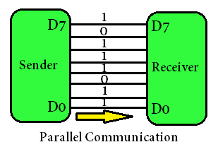 Arduino serial communication | NBCAFE