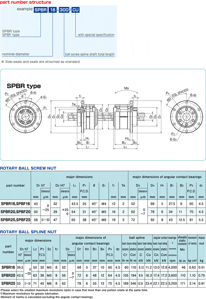 Ball Screw Splines NB Ball Screw Spline SPBR/SPBF Nippon Bearing
