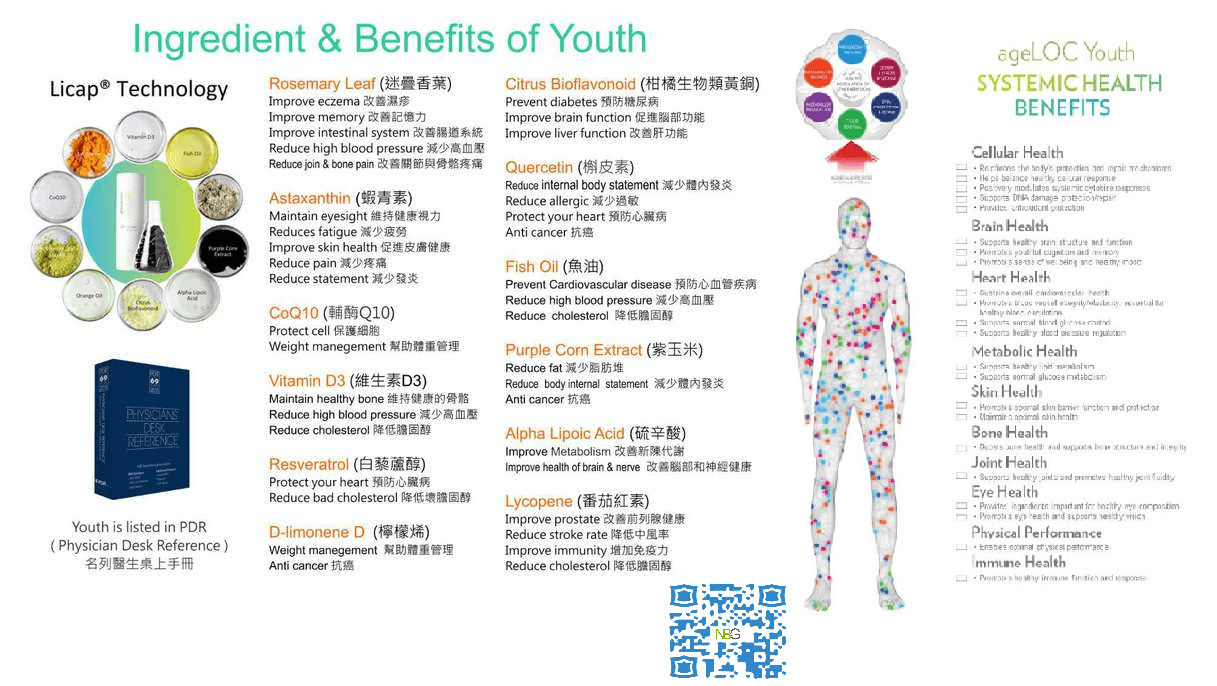 Eczema — NBG Global