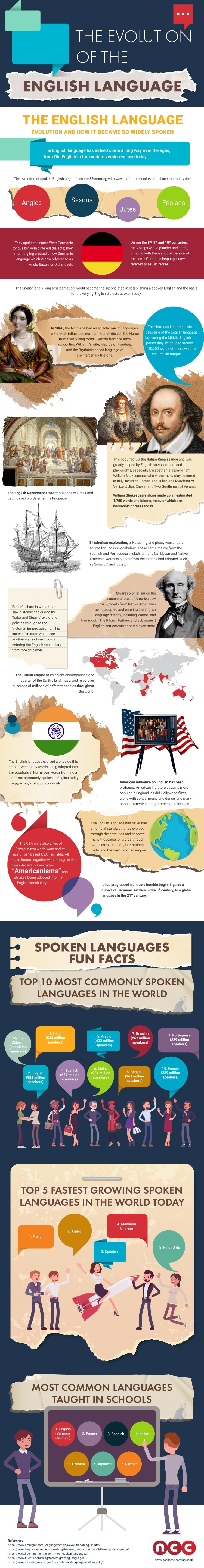 Neuro Linguistic Programming Meaning In Hindi Cardiovascular Disease Neuro Linguistic Programming Meaning In Hindi Cardiovascular Disease