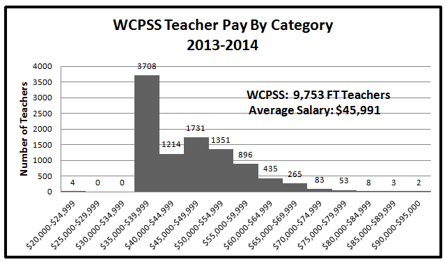 What to Do about Teacher Pay? WCPSS Offers a Few Pointers