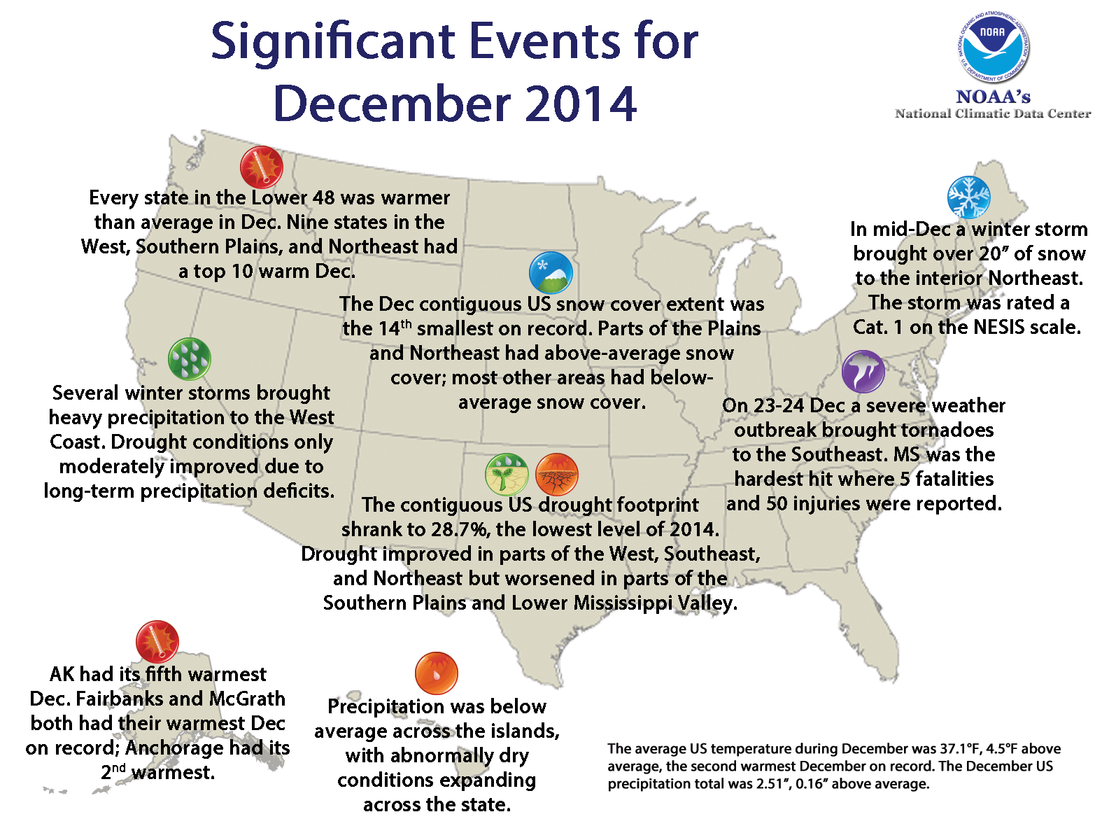 National Climate Report December 2014 State of the Climate