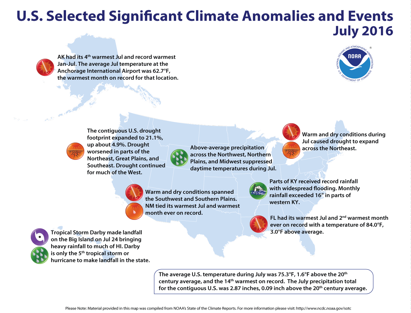 National Climate Report July 2016 State of the Climate National