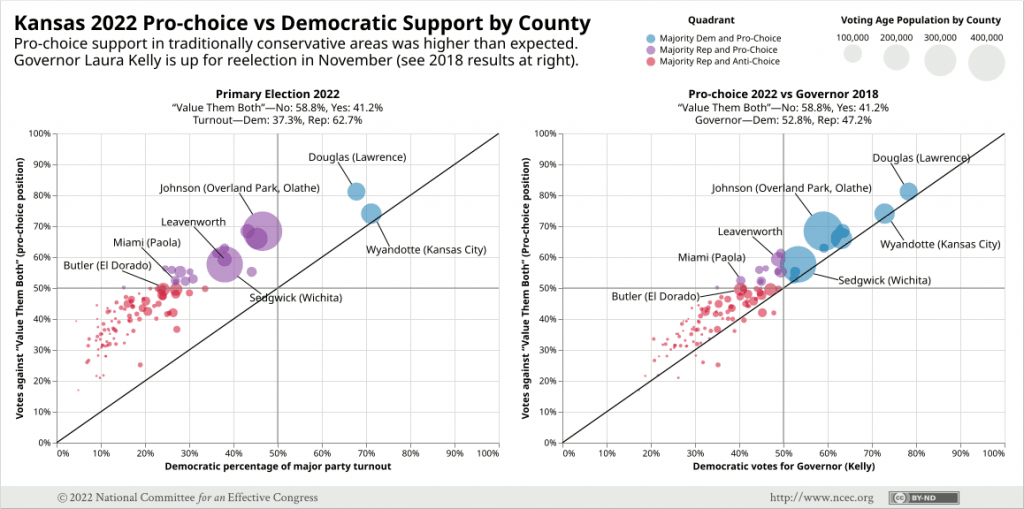 Kansas Abortion Vote In Charts National Committee for an Effective Congress