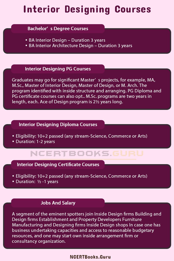 Interior Designing Courses Duration Eligiblity Syllabus Subjects Scope
