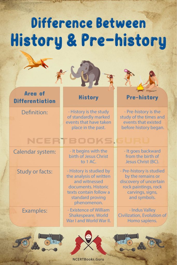 Difference Between History and Prehistory & Their Similarities NCERT