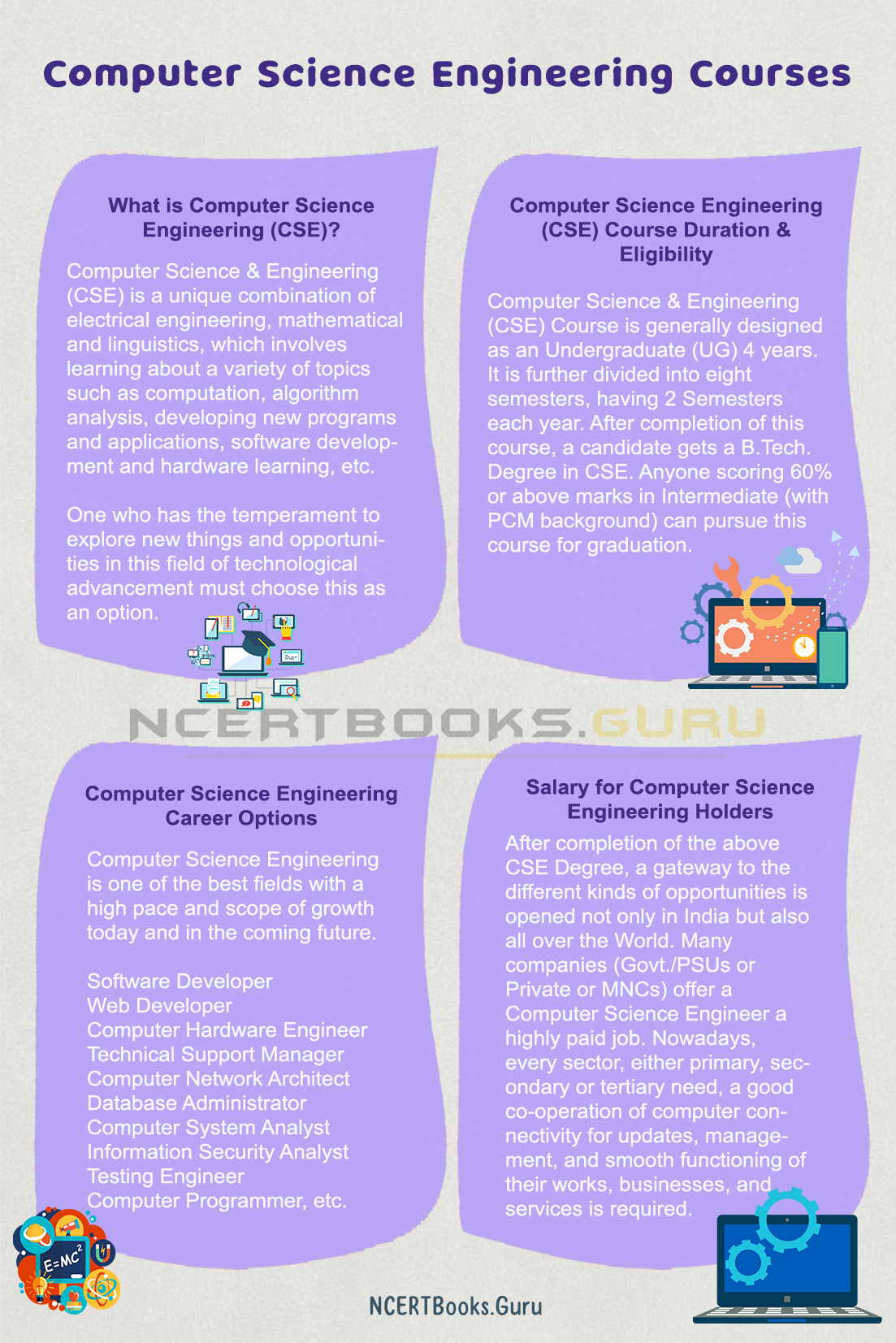 Computer Science Engineering Courses Duration, Colleges, Fees, Jobs