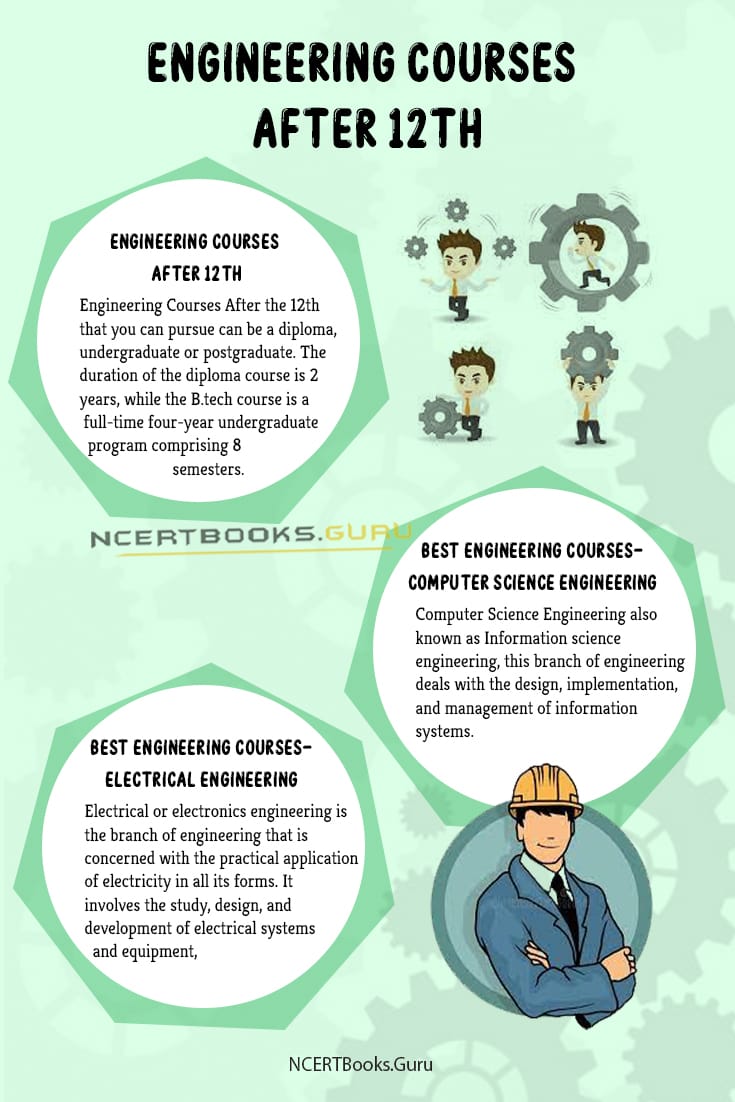 Engineering Courses after 12th Duration, Subjects, Career, Scope