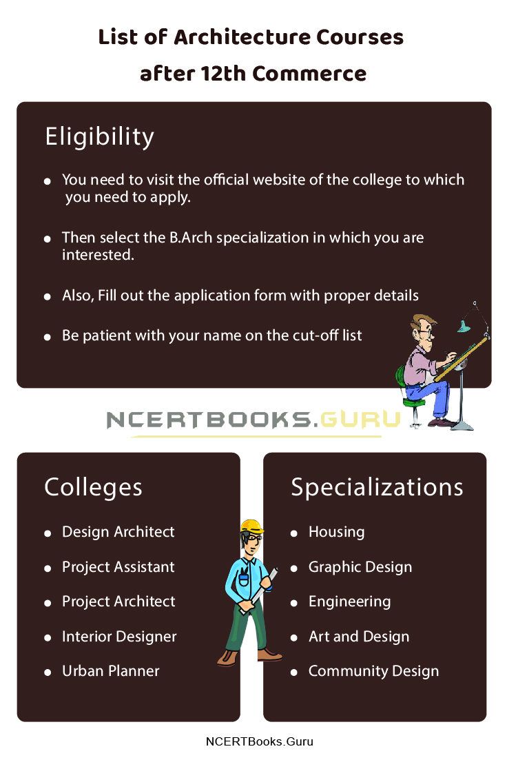 Architecture Courses after 12th Commerce Eligibility, Colleges, Scope