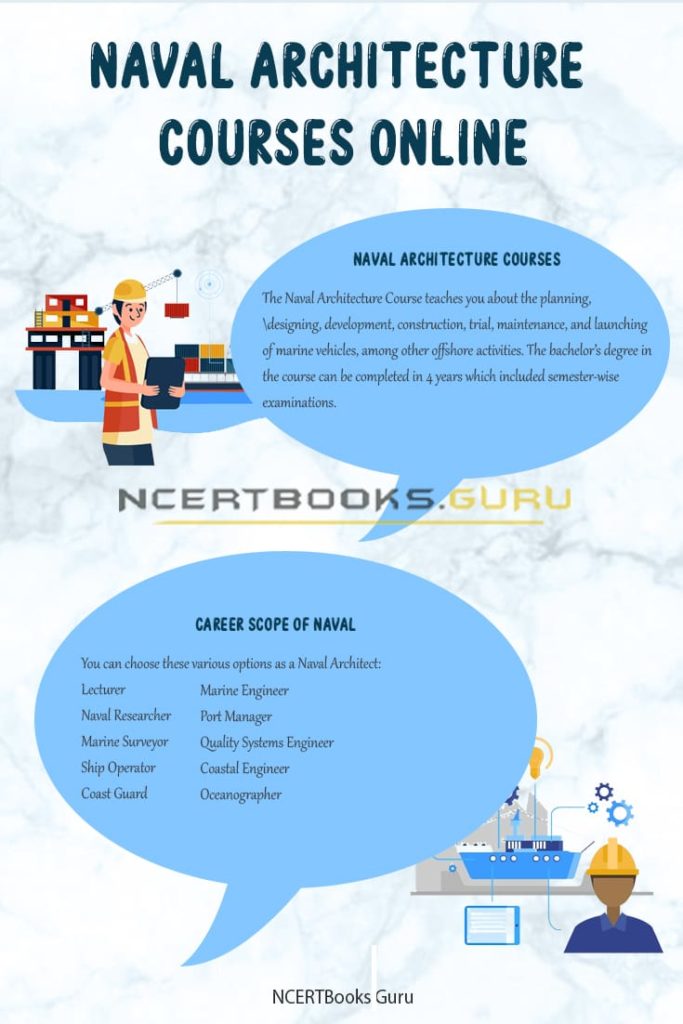Naval Architecture Courses in India Subjects, Colleges, Eligibility
