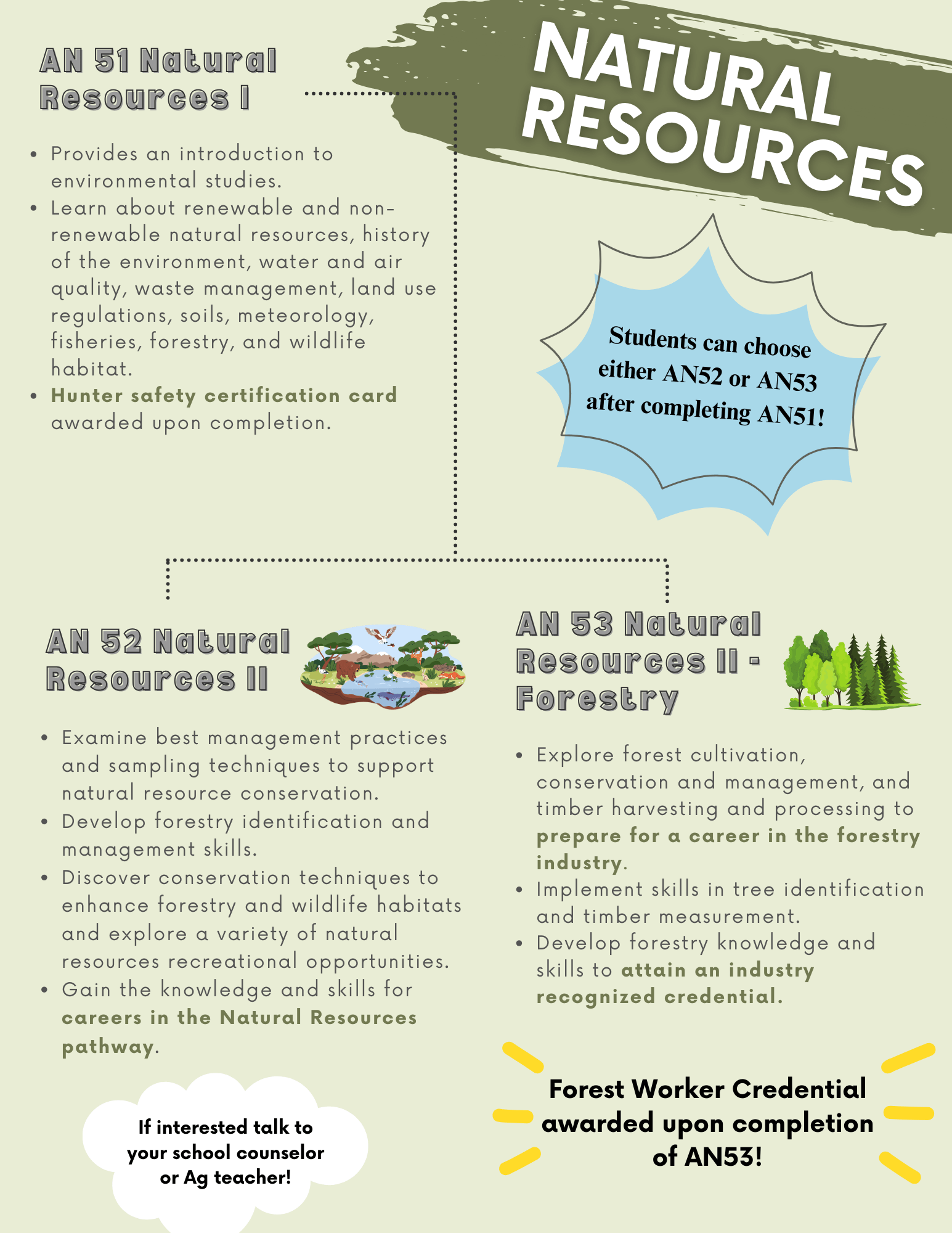 Forestry Course and Credential North Carolina Forestry