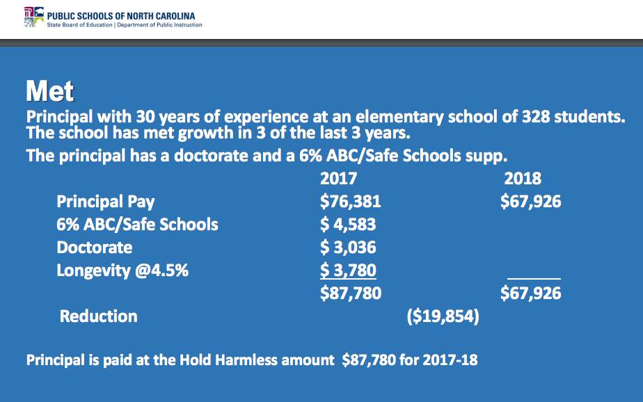 New Principal Pay Plan Could Result in Steep Salary Reductions for
