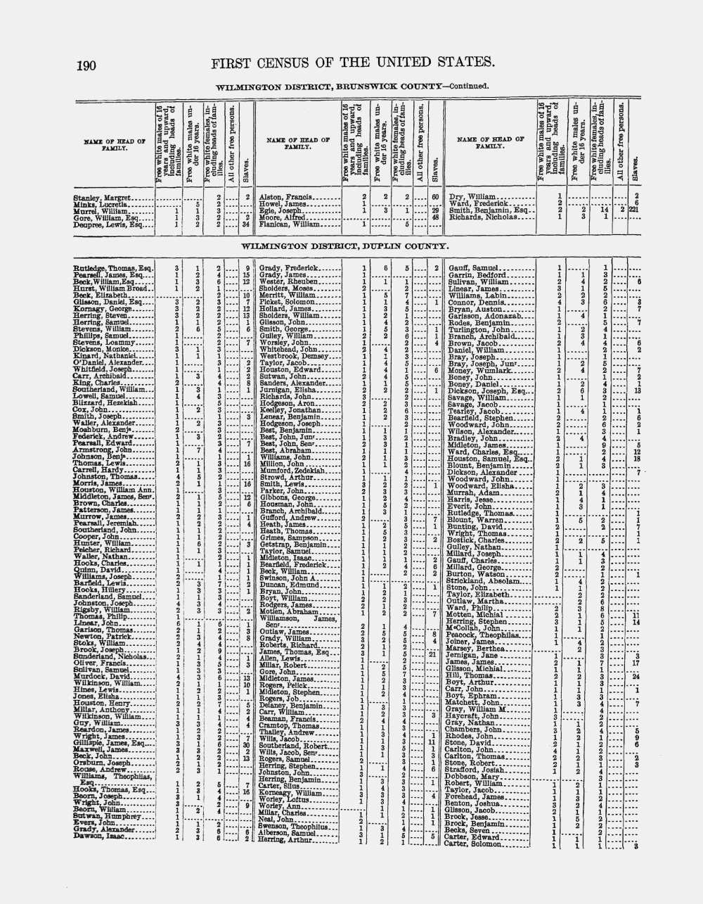 1790 Census Images, Brunswick County NC