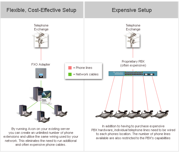 Virtual Pbx Axon Virtual Pbx System