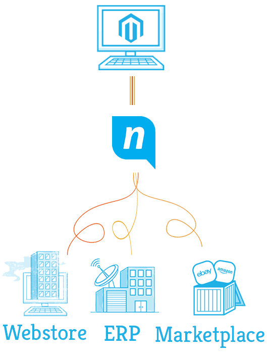 nChannel Integrate eBay, Amazon, NetSuite, QuickBooks, Lightspeed