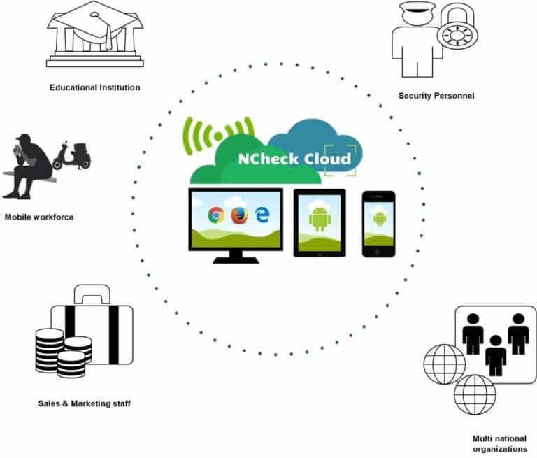 Advantages of cloud based biometrics attendance system NCheck Bio