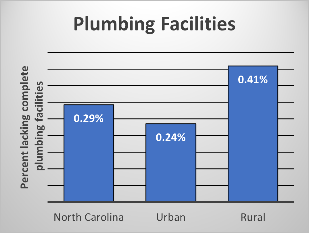 Housing Quality in North Carolina NCHFA
