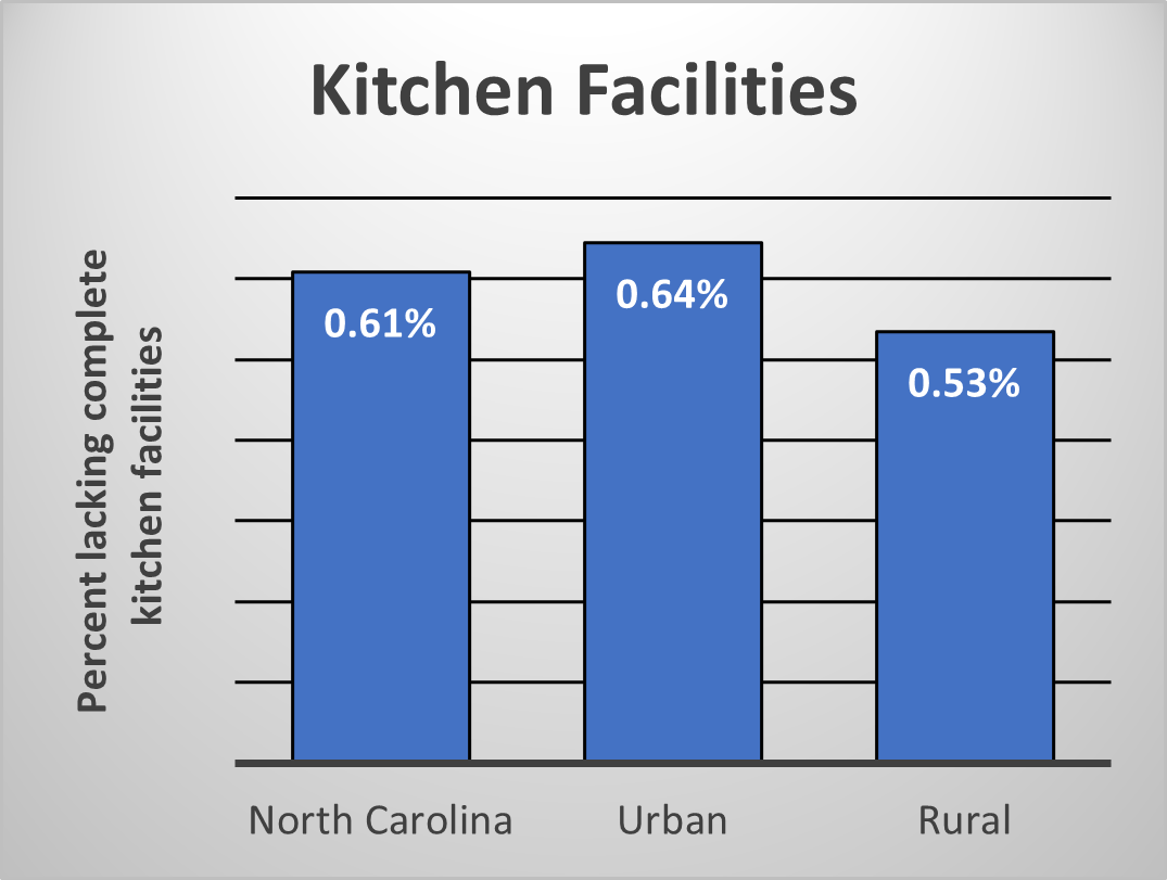 Housing Quality in North Carolina NCHFA