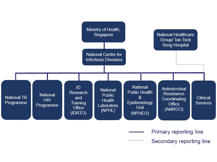 Infectious Disease Comparison Chart