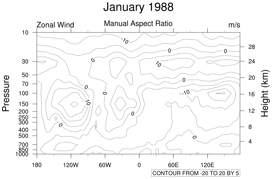 NCL Graphics: Pressure/Height vs. Longitude