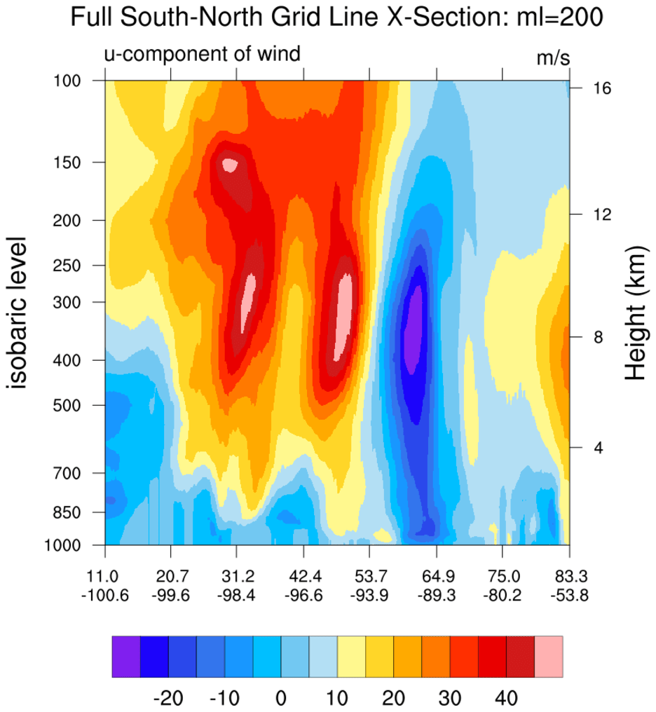 NCL Graphics: Pressure/Height vs. Latitude