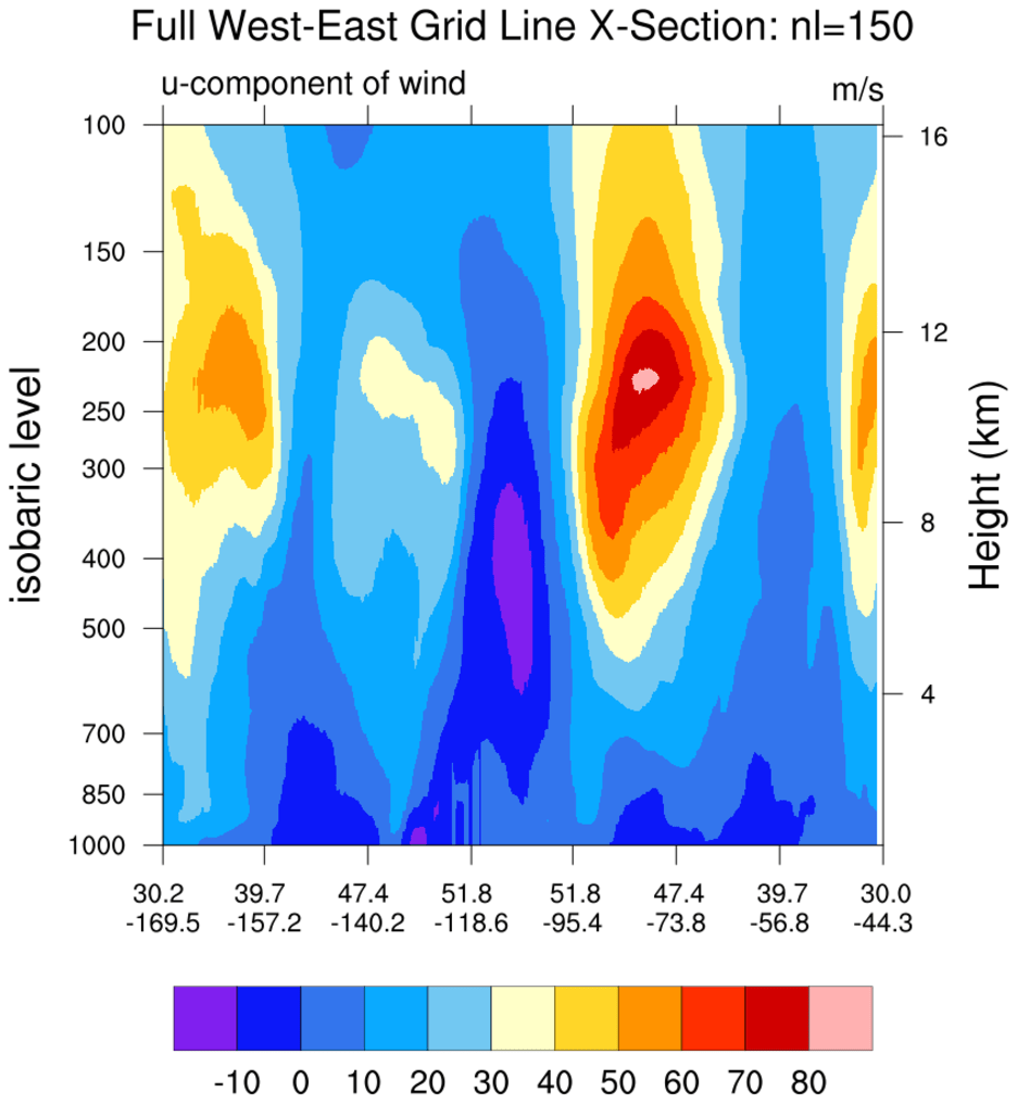 NCL Graphics: Pressure/Height vs. Latitude