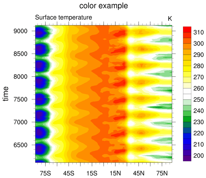NCL Graphics: time vs. latitude