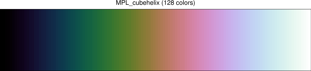 MPL_cubehelix color table