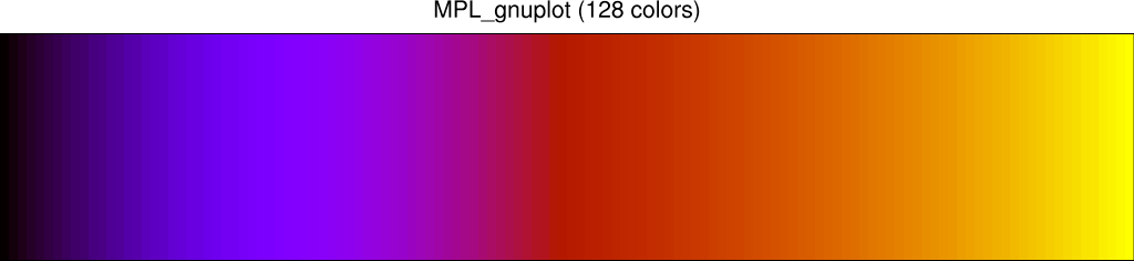 MPL_gnuplot color table