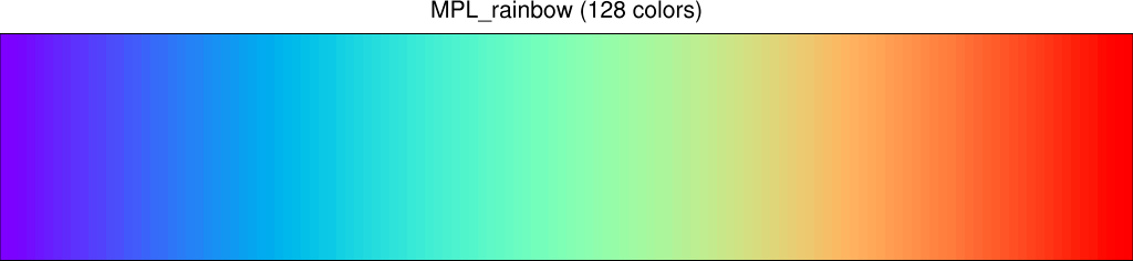 MPL_rainbow color table