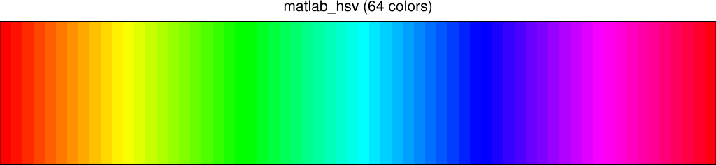 matlab_hsv color table